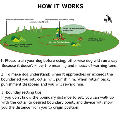 Ultimate Wireless GPS Pet Fence & Training Collar - Waterproof Anti-Runaway Safety System for Dogs